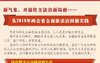 新气象，开创民主法治新局面——从2018年两会看全面依法治国新实践