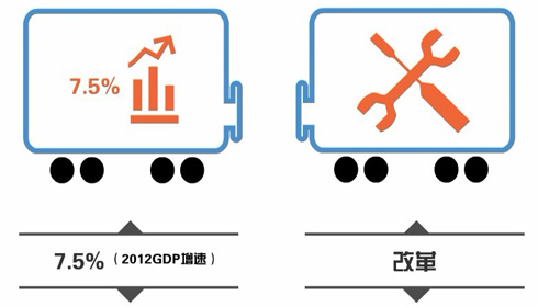 你关注了吗 2012全国两会十大关键词