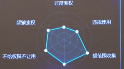 工信部：APP个人信息?；す芾碓菪泄娑ń鎏? /></a>
<div class=