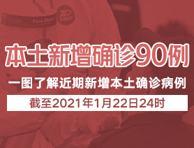 本土新增病例90例，一图了解近期本土新增病例