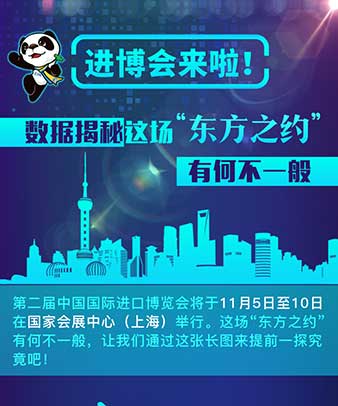 进博会来啦！数据揭秘这场“东方之约”有何不一般